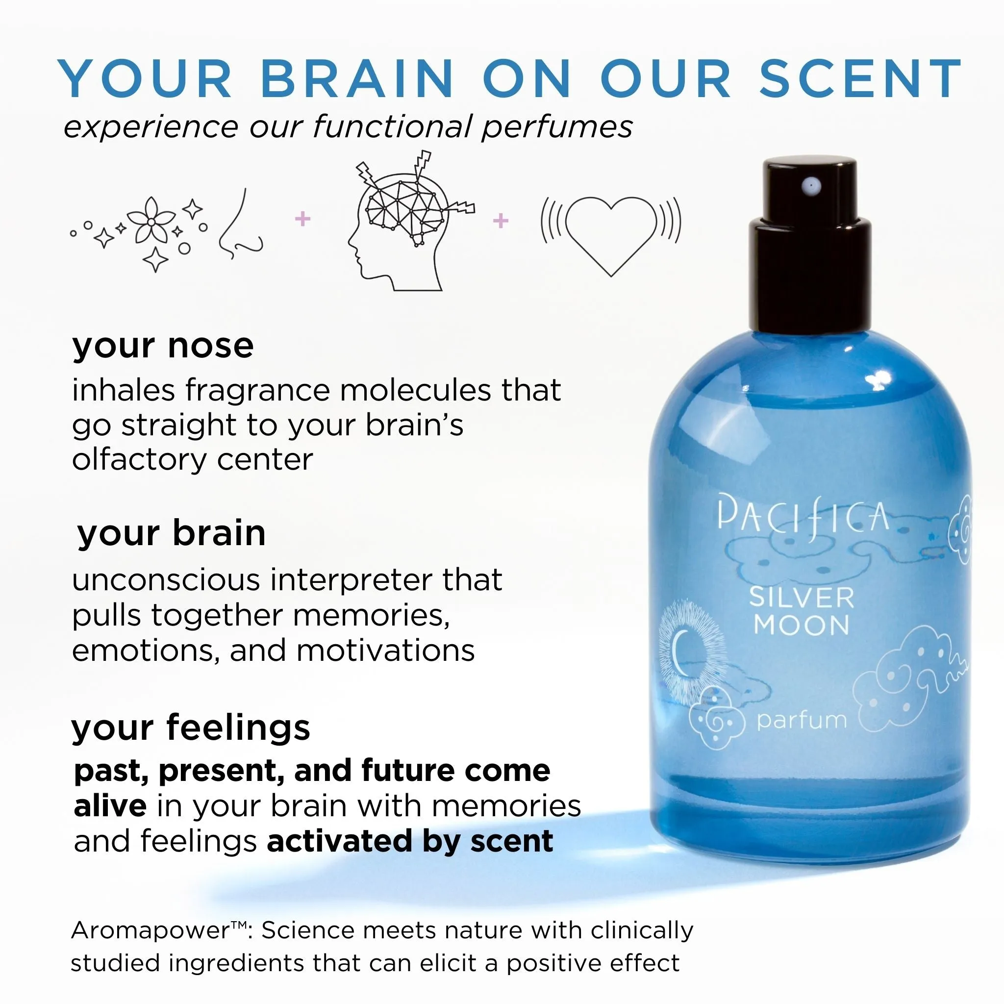 Silver Moon Spray Perfume